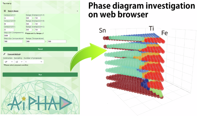 AIPHAD, an active learning web application for visual understanding of phase diagrams