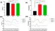 Phleum pratense-pollen adaptive variations and pollen microbiome investigation under different climatic regions and prospects of allergenicity