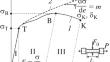 Study of the Generalized Curves of the Static and Cyclic Deformation, Damage, and Fracture