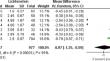 Use of the Desarda Technique versus the Lichtenstein Technique for the Repair of Unilateral Inguinal Hernia: An Updated Systematic Review and Meta-analysis