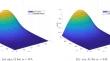 Numerical solution to loaded difference scheme for time-fractional diffusion equation with temporal loads