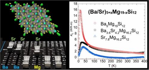 Synthesis of Zintl Phase Metal Silicide Thermoelectric Materials in Magnesium/Zinc Flux.