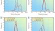 Evolution of Morphology, Particle Size and Oxidation Resistance of Recycled Ti-6Al-4V Powders Prepared by Planetary Ball Milling