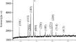 Preparation of Mn3O4 nanoparticles on Al-substrate for degradation of Rhodamine B under solar light