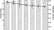 Toxicants improve glycerol production in the fermentation of undetoxified hydrolysate by Candida glycerinogenes.