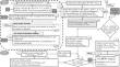 Early fault detection via combining multilinear PCA with retrospective monitoring using weighted features