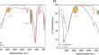 In vitro and in silico studies of a di-copper cyclam complex for anticancer application: functionalization, cytotoxicity, ADMET profile and molecular docking as a VEGFR1 inhibitor