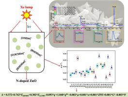 Efficient photocatalytic degradation of 24 imidazolium ionic liquids in an N-ZnO/simulated sunlight irradiation system and its mechanism