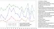 The faces of Long-COVID: interplay of symptom burden with socioeconomic, behavioral and healthcare factors.