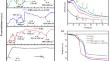 Synthesis of locust bean gum/titanium dioxide hydrogel nanocomposites for efficient removal of methylene blue from aqueous solution