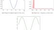 Recovering initial population density of fractional pseudo-parabolic problem associated with a nonlinear reaction