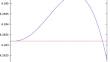 Existence of Extremals for a Fourier Restriction Inequality on the One-Sheeted Hyperboloid