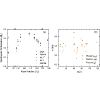 Effect of nuclear deformation and orientation about the symmetry axis of the target nucleus on heavy-ion fusion dynamics