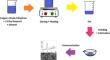 Synthesis and characterization of nanosize copper oxide by non-aqueous sol–gel process