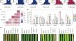 Association mapping of tan spot and septoria nodorum blotch resistance in cultivated emmer wheat.