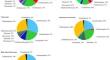 Occurrence and human risk assessment of pharmaceutically active compounds (PhACs) in indoor dust from homes, schools and offices.