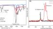 Combustion characteristics and thermal degradation kinetics of microporous triazine-based organic polymers: the role of organic linkers