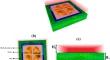 Design and Optimization of a MXene-Based Terahertz Surface Plasmon Resonance Sensor for Malaria Detection