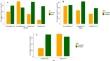 Sex-dependent recognition and behavior against nest predators and brood parasites by Chestnut-capped Blackbird Chrysomus ruficapillus