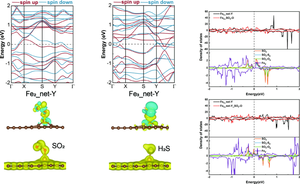 Theoretical investigation of the sensing capabilities of intrinsic and Fe-modified net-Y on SF\(_6\) decomposition products