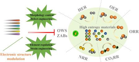 Electronic structure modulation of high entropy materials for advanced electrocatalysis