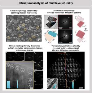 Determination of multilevel chirality in nickel molybdate films by electron crystallography