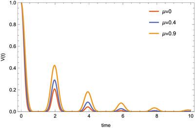 Facets of Correlated Non-Markovian Channels