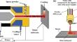 Process Optimization of Ni60A Coating Preparation by Plasma Spraying-Cladding Technique