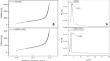 Magnetic Mesoporous Silica Functionalized with Amine Groups for Efficient Removal of Heavy Metals and Bacterial Inhibition