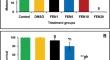 Toxic effects of fenvalerate in tadpoles of Fejervarya limnocharis: a multiparametric study.