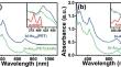 Enhanced Photoluminescence of the Bi-icosahedral Au25 Nanocluster Using an Anthracene-based Fluorophore