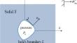 Modified solution for a harmonic hole in a soft elastic solid under plane deformation