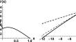 Accuracy of the Gross–Pitaevskii Equation in a Double-Well Potential