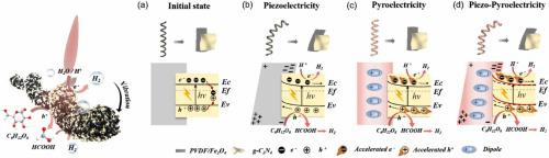 Constructing magnetically propelled piezoelectric and pyroelectric bifunctional micromotors to boost the photocatalytic H2 production involving biomass reforming