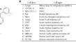 Marine sponge-derived alkaloid inhibits the PI3K/AKT/mTOR signaling pathway against diffuse large B-cell lymphoma.