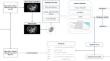 The potential value of dual-energy CT radiomics in evaluating CD8<sup>+</sup>, CD163<sup>+</sup> and αSMA<sup>+</sup> cells in the tumor microenvironment of clear cell renal cell carcinoma.