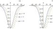 Higher Order Corrections on the Plasma Wave Characteristics with Cairns–Gurevich Distribution