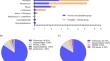 Clinical Characteristics, Prognosis Factors and Metagenomic Next-Generation Sequencing Diagnosis of Mucormycosis in patients With Hematologic Diseases.