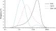 Monitoring chemical reactions following the addition of TiO2 nanoparticles in white Portland cement pastes