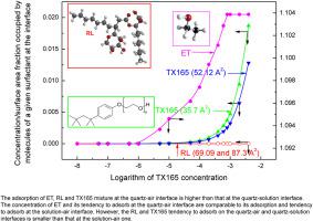 Adhesion and adsorption properties of water, ethanol, rhamnolipid and Triton X-165 mixture in quartz-mixture-air system