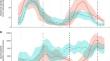 Sex-specific migration strategies and underlying physiology contribute to spring arrival protandry in a songbird