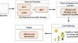 Effective ensemble based intrusion detection and energy efficient load balancing using sunflower optimization in distributed wireless sensor network