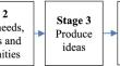 A card-based design tool for supporting design thinking in elementary students