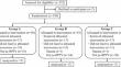 Difference in the immediate effect on positional nystagmus for head positions with interval time during Epley maneuver: a randomized trial.