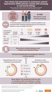 Four-Strata Risk Assessment in Patients with Pulmonary Arterial Hypertension Treated with Selexipag in Real-World Settings (EXPOSURE Study).