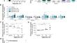 Targeting sphingolipid metabolism in chronic lymphocytic leukemia.