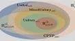 Antilinear superoperator, quantum geometric invariance, and antilinear symmetry for higher-dimensional quantum systems