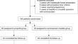 Effectiveness and safety of remimazolam tosilate versus propofol for sedation in patients undergoing gastrointestinal endoscopy: a randomized controlled trial.