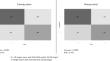 A Machine Learning Algorithm to Predict the Starting Dose of Daptomycin.