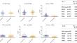 Over Activation of IL-6/STAT3 Signaling Pathway in Juvenile Dermatomyositis.